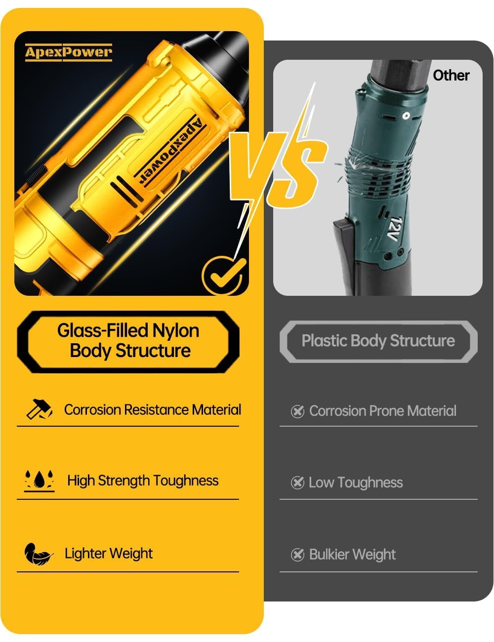 1/2 Inch Cordless Ratchet Wrench, for DEWALT 20V Max Battery, 88Ft-Lbs, 0-400RPM, Electric Ratchet Wrench Set with Variable Speed Trigger, Reinforced Head, R&F Switch, 7 Sockets, 1/2" to 3/8" Adapter