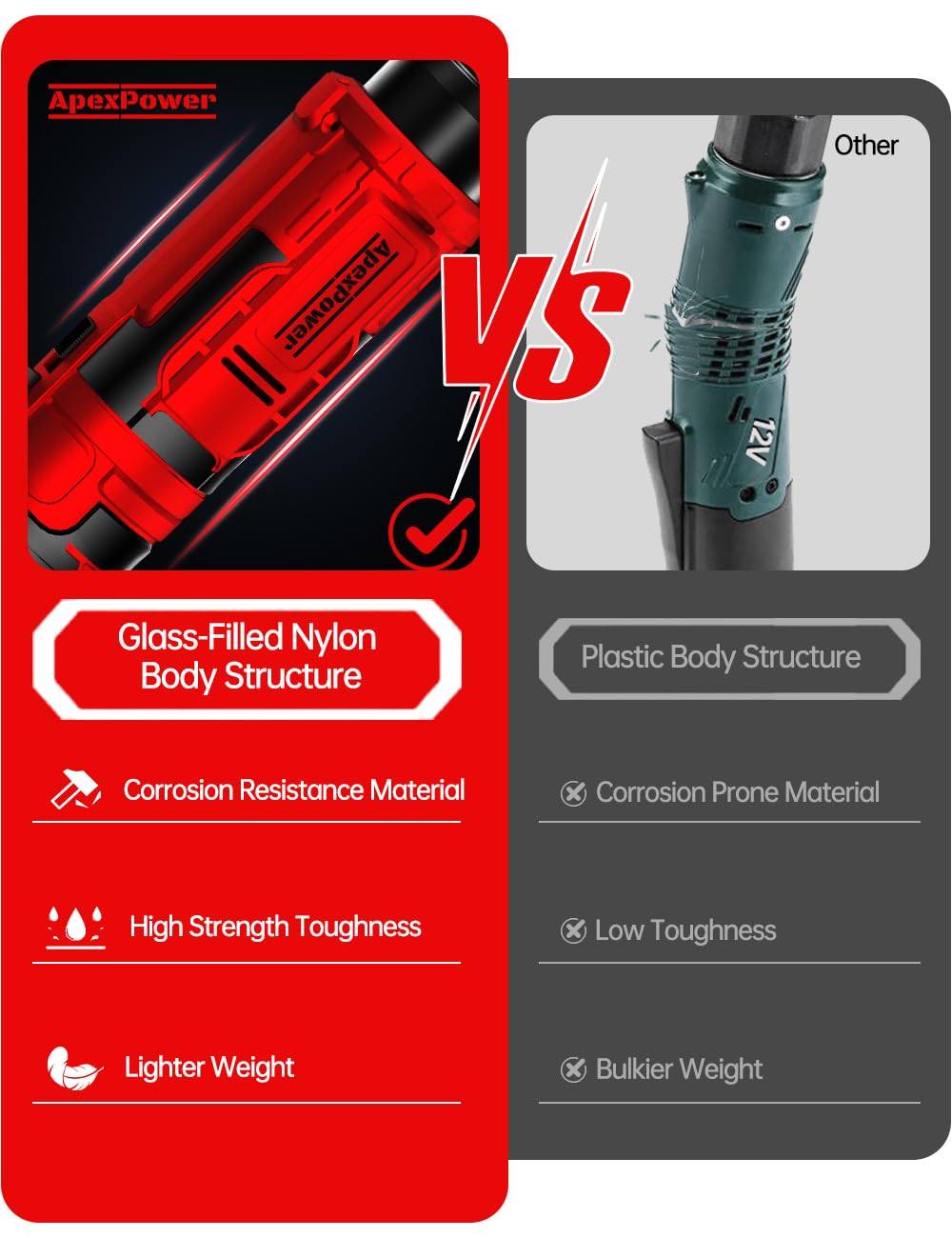3/8 Inch Cordless Ratchet Wrench, for Milwaukee M18 Battery, 88Ft-Lbs, 0-400RPM, Electric Ratchet Wrench Set with Variable Speed Trigger, Reinforced Head, R&F Switch, 7 Sockets, 3/8" to 1/4" Adapter