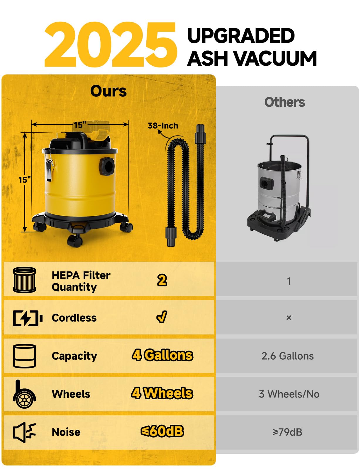 Cordless Ash Vacuum for Pellet Stoves, for DEWALT 20V Max Battery, Pellet Stove Vacuum Cleaner with 2 HEPA Filters, Powerful Suction, 4 Gallons & 4 Wheels, 38" Hose for Wood Fireplaces, BBQ Grills