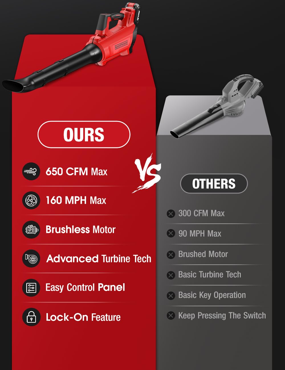 Leaf Blower Cordless for Milwaukee M18 Battery, 650CFM/160MPH 26000RPM Brushless Motor w/Turbo Mode & 4 Adjustable Speed, Lock-On Switch, Electric Leaf Blower for Lawn Care, Yard, Blowing Leaves